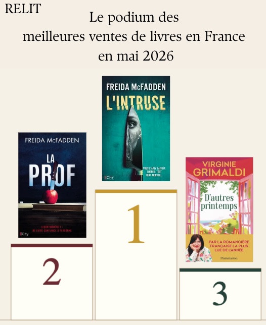 Le podium des meilleures ventes de livres en France en mai 2026 : L'intruse et La prof de Freida McFadden, D'autres printemps de Virginie Grimaldi